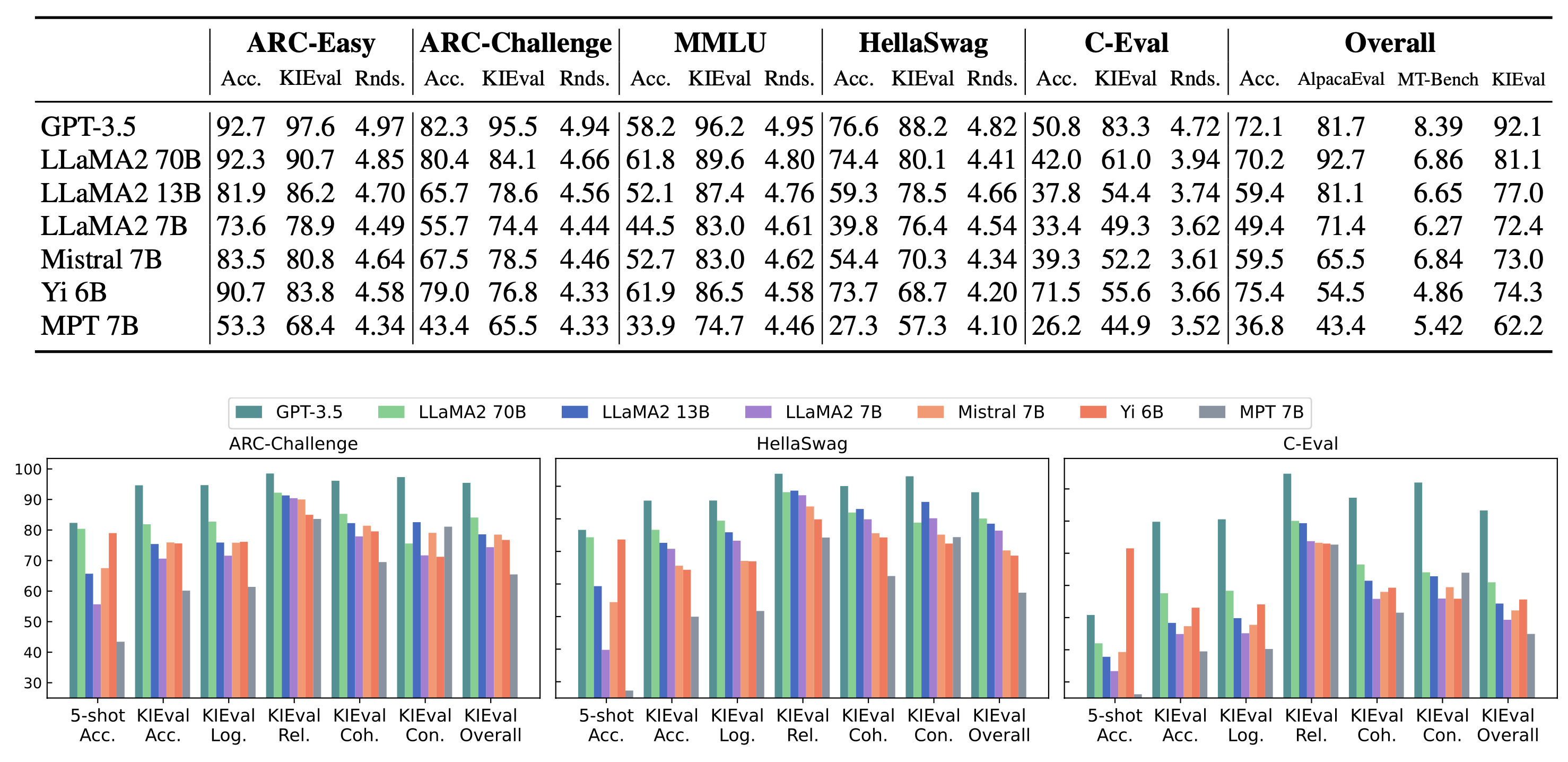 Experimental Results